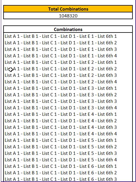all possible combinations of 4 numbers generator|Multiple Combinations Generator .